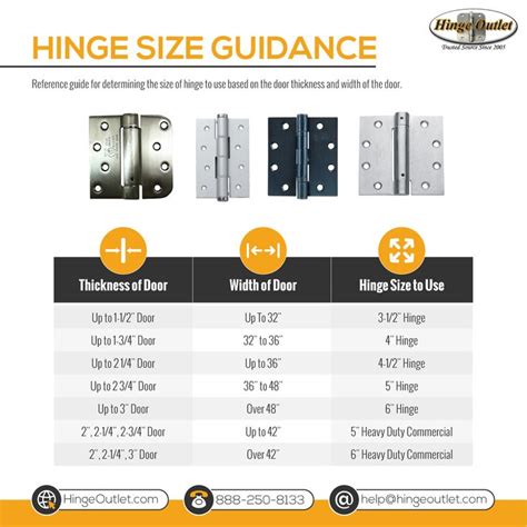 concealed hinges for sheet metal|concealed hinges size chart.